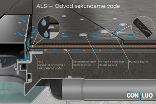 CONFLUO KANALICA 450 FRAMELESS LINE 