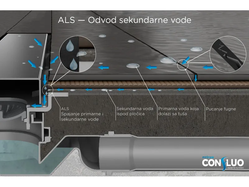 CONFLUO KANALICA 450 FRAMELESS LINE 