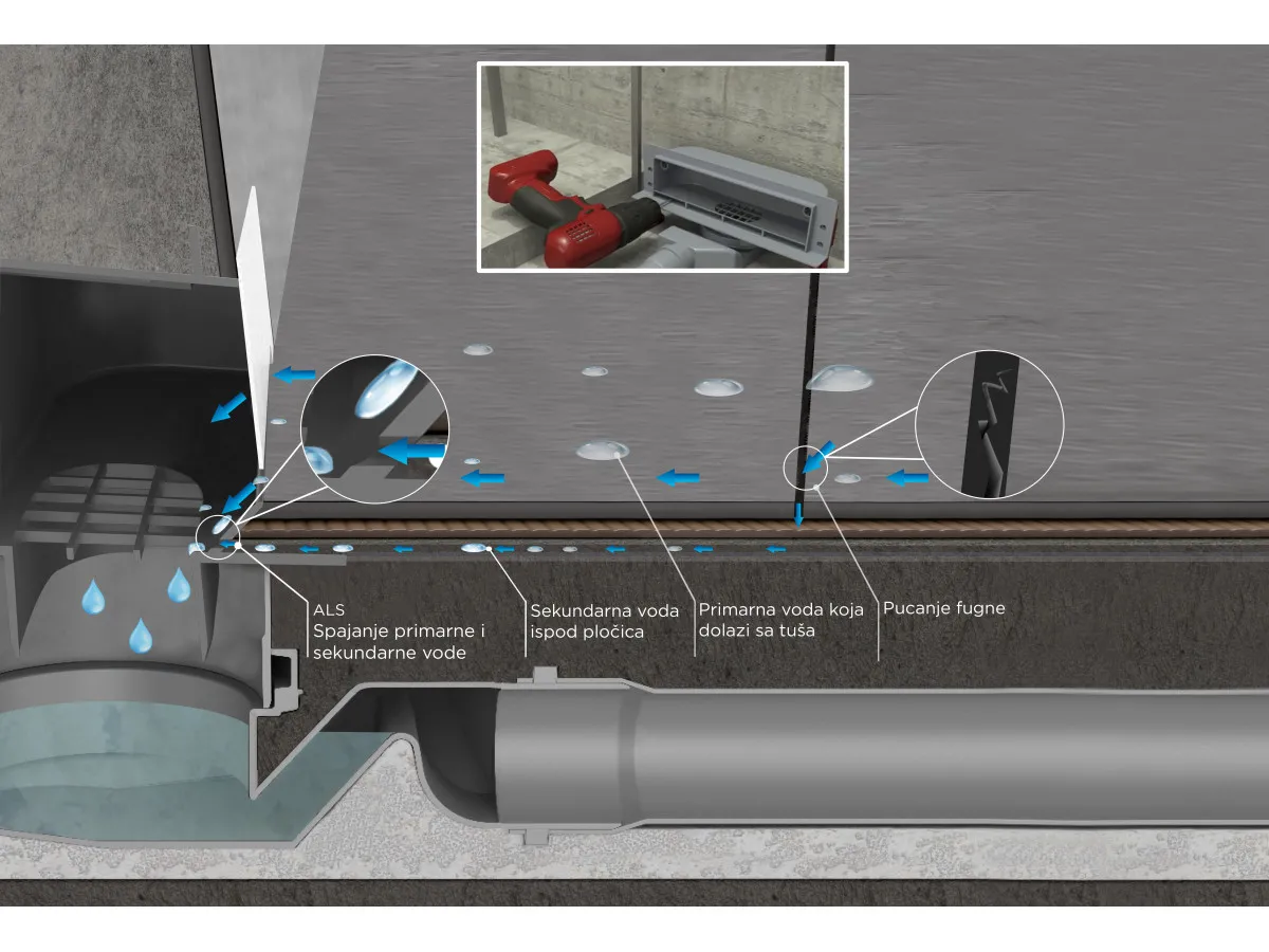 CONFLUO KANALICA WALL DRAIN 