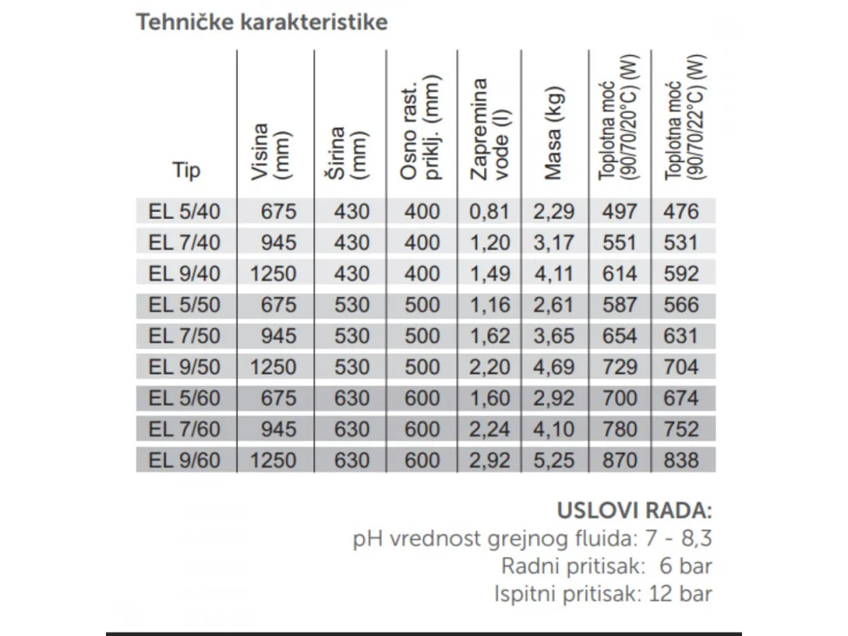 CINI RADIJATOR ELEGANT BELI 945x430cm EL 7/40 551W 