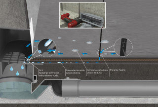 CONFLUO KANALICA WALL DRAIN 