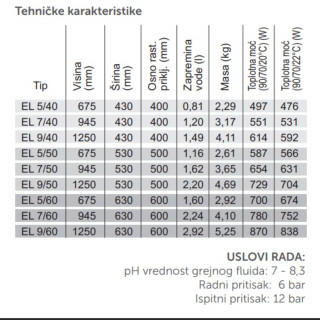 CINI RADIJATOR ELEGANT CRNI 945x430cm EL 7/40 551W 