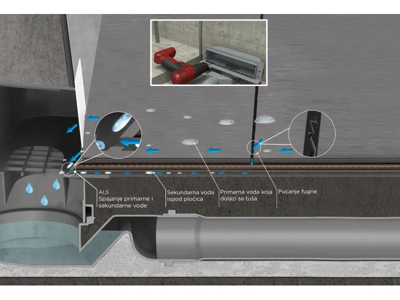 CONFLUO KANALICA WALL DRAIN 