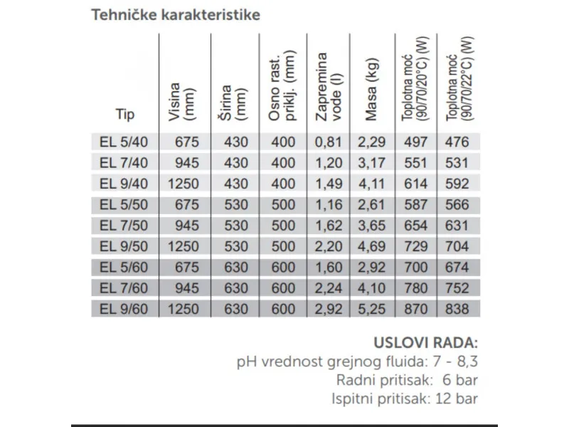 CINI RADIJATOR ELEGANT CRNI 945x530cm EL 7/50 654W 